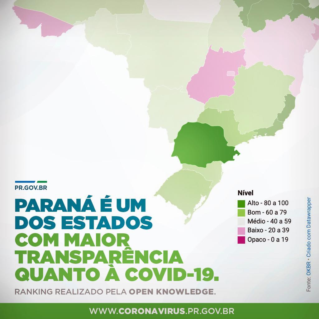 Paraná é um dos estados com mairo transparência quanto à COVID-19