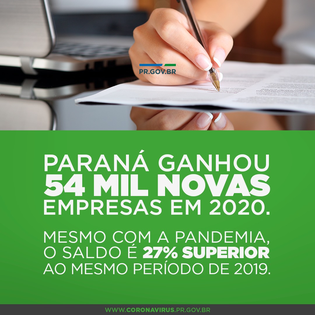 Paraná ganhou 54 mil novas empresas em 2020