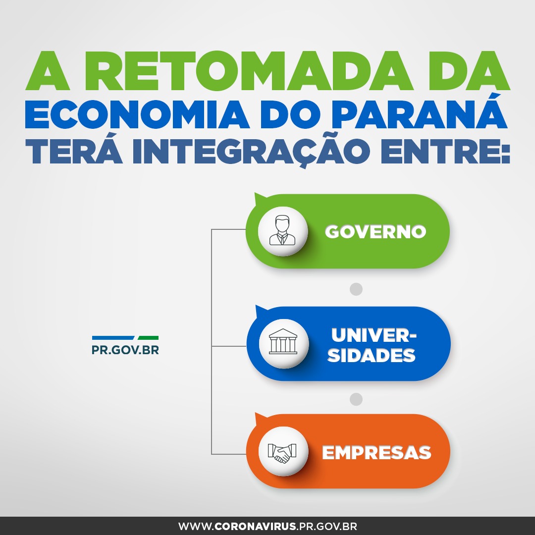 A retomada da economia do Paraná terá integração