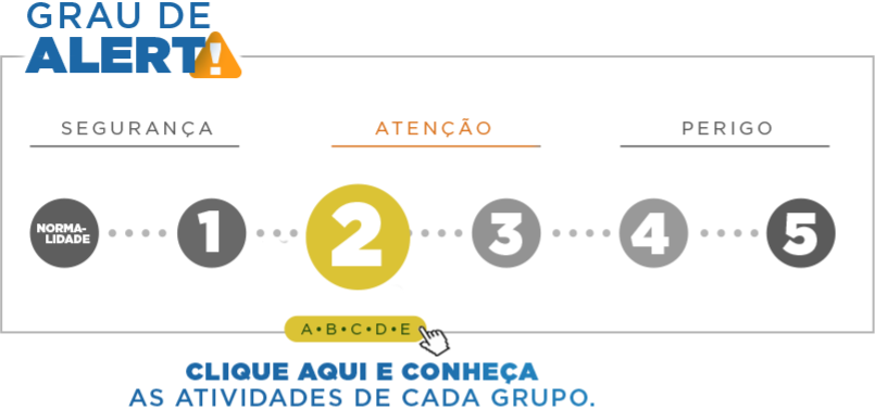 Grau de Alerta 2: Atenção - A, B, C, D, E - Clique e conheça as atividades de cada grupo