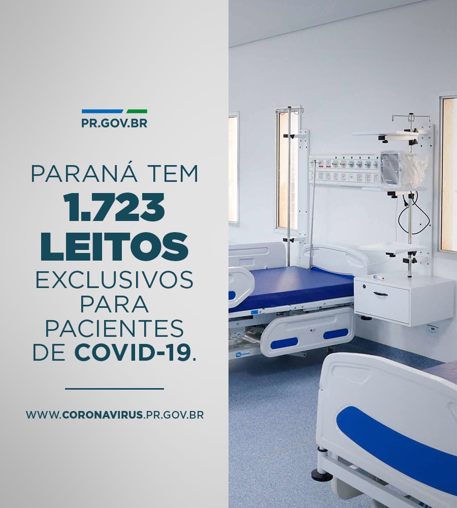 1723 leitos exclusivos para pacientes de COVID-19