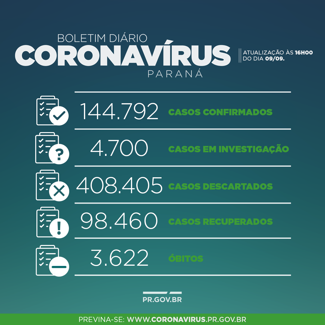 Boletim do coronavírus no Paraná
