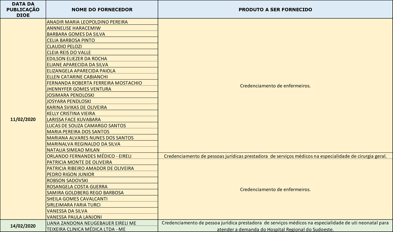 chamamamento público - 10 a 16 de fevereiro de 2020